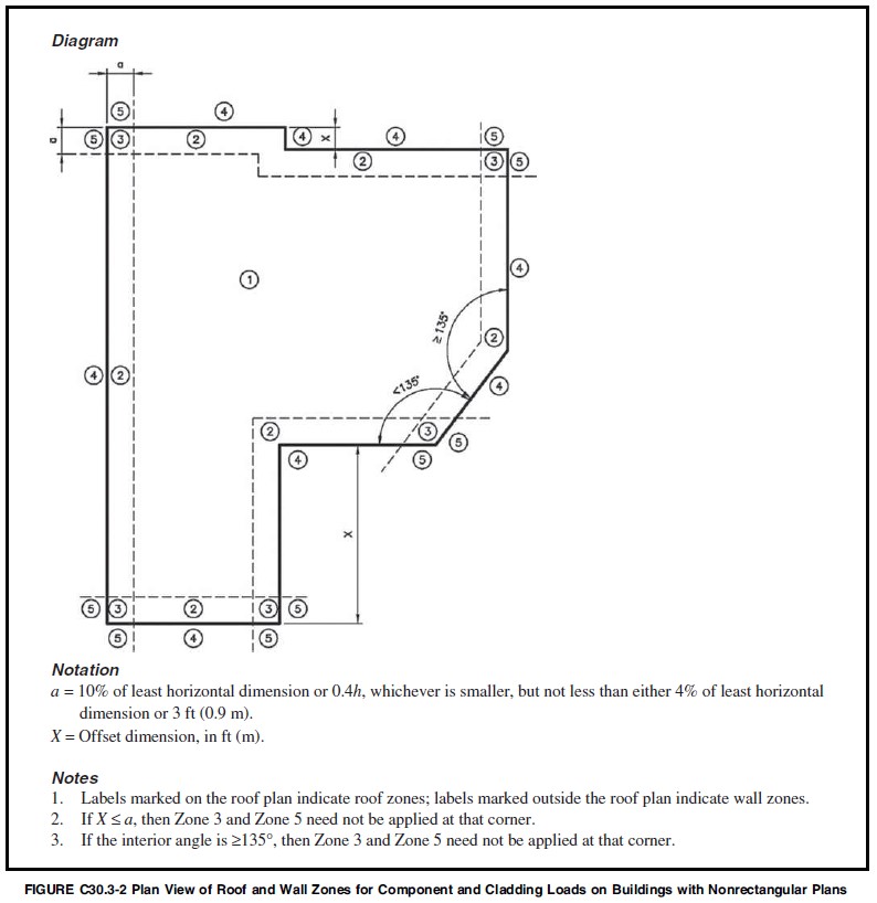 Wall and Roof Zones Explained Per ASCE 7