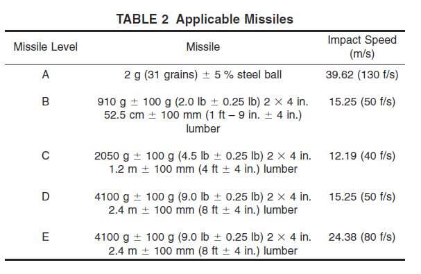 large missile impact glass